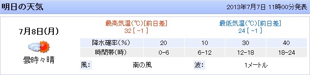 SnapCrab_東部（横浜）の天気 - Yahoo!天気・災害 - Mozilla Firefox_2013-7-7_16-22-11_No-00.png